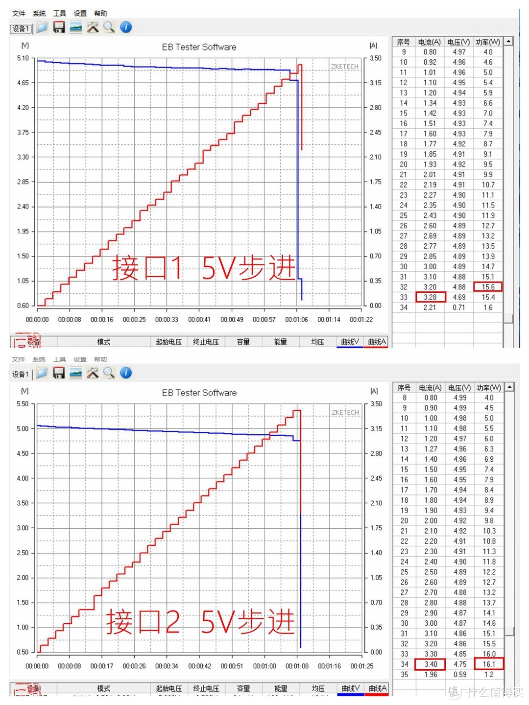 小米USB充电器36W快充版（2口）开箱简测