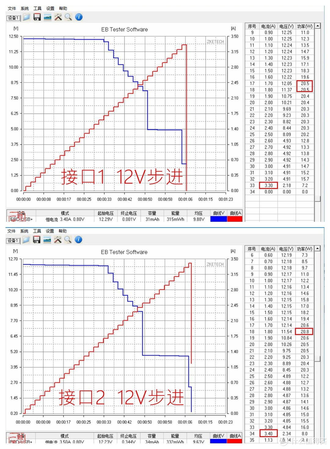 小米USB充电器36W快充版（2口）开箱简测