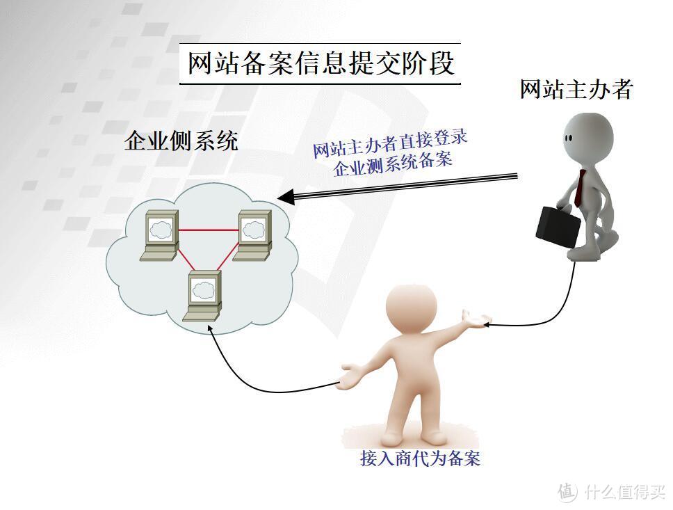 4个小办法，轻松识破诈骗钓鱼类网站