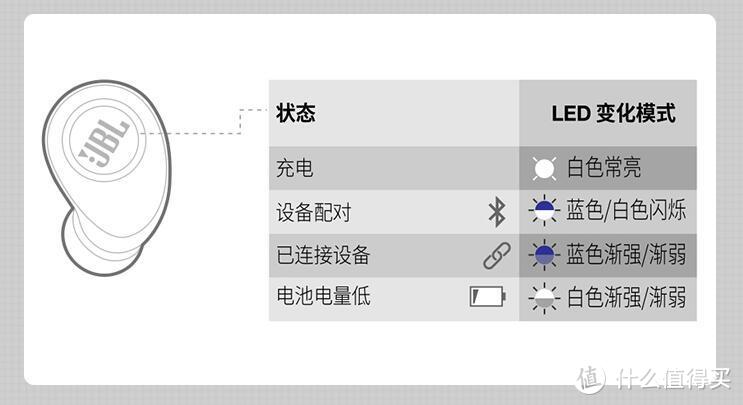 JBL Free开箱简评及与Elite Sport简单对比