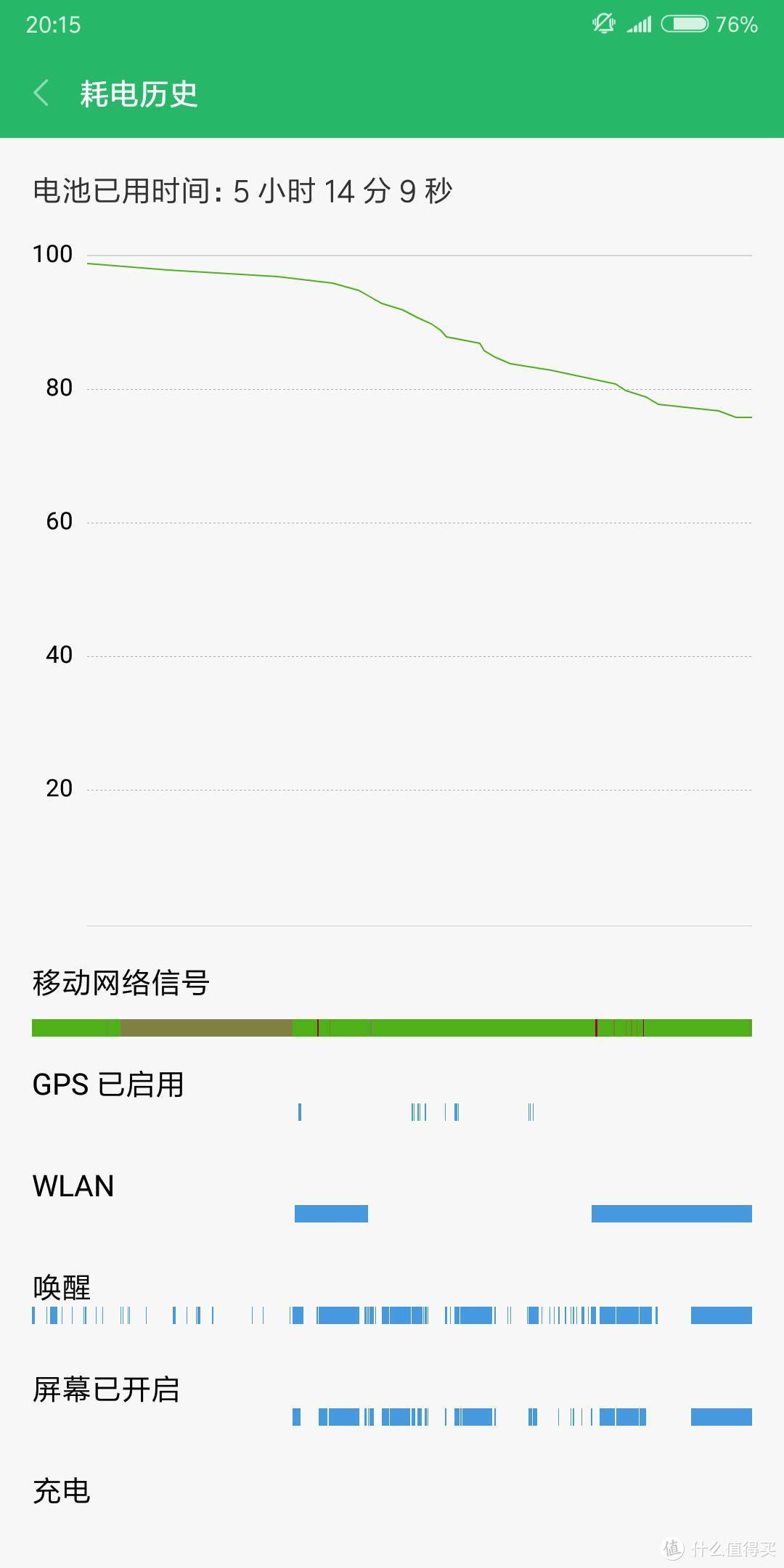 小米6X：爱之深也恨之切 ”更美“中带遗憾的小迭代