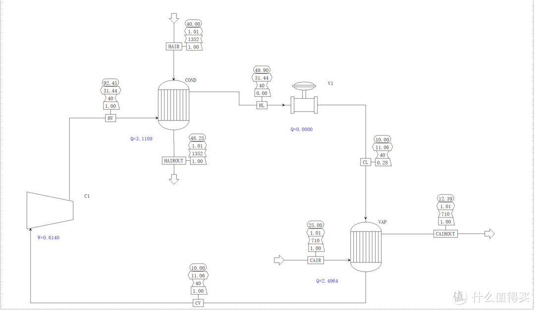 变频空调真的更省电？什么参数最重要？工程师现身为你揭秘买空调选购那些事儿！