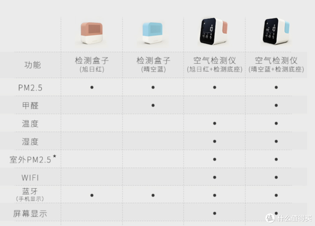 对于西睿空气检测仪，除了颜值还要什么？我们还要西门子的品质……