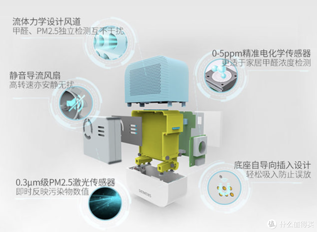 对于西睿空气检测仪，除了颜值还要什么？我们还要西门子的品质……