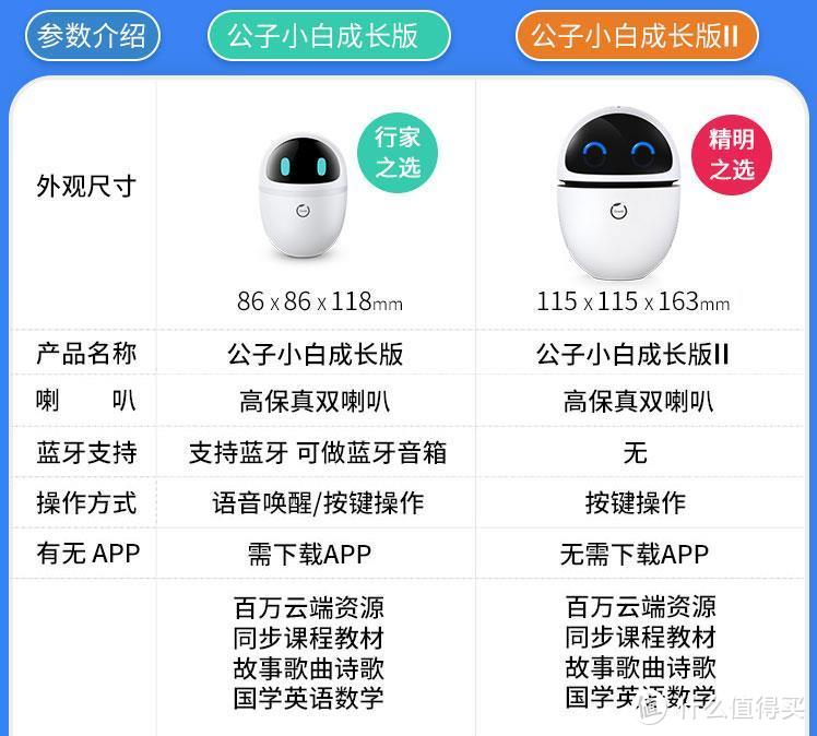 积极学习的拥护者——儿童教育机器人小白成长版2代众测