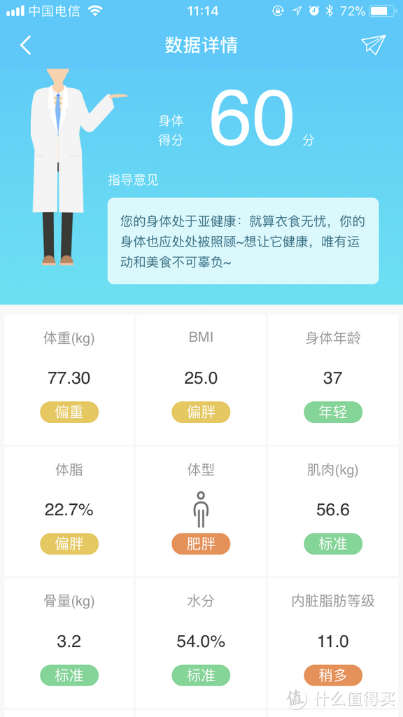 已经下车的PHICOMM 斐讯 S7 智能体脂秤晒物