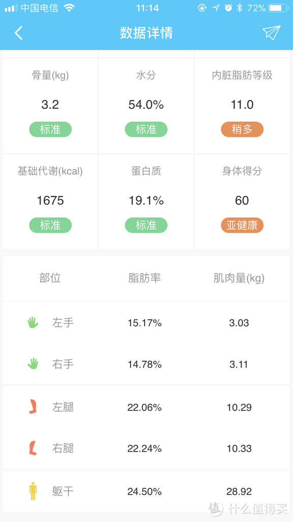 已经下车的PHICOMM 斐讯 S7 智能体脂秤晒物