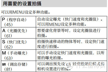 付出总有回报—混值得买以后免费得的SONY 索尼 6000l 微单开箱