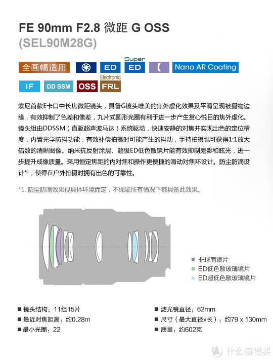 SONY 索尼 FE 90mm F2.8 G OSS 镜头开箱兼谈微距镜头经验