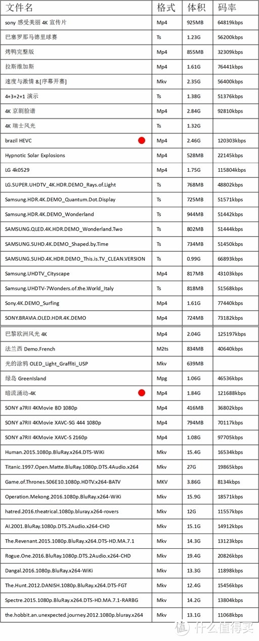 是电视，或更是未来家庭智慧物联中心——三星UA55MUF70AJXXZ电视体验报告