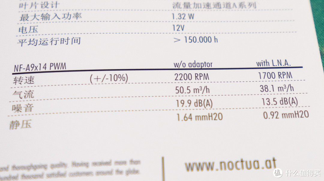 静无止境—NOCTUA 猫头鹰 NF-A9x14 PWM风扇晒单