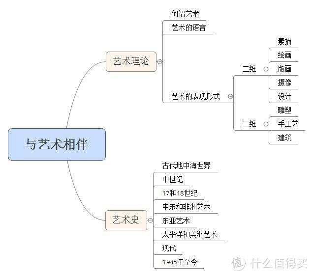 赶在京东图书超品日强推一波值得入的书！这6本书帮你推开新世界的大门