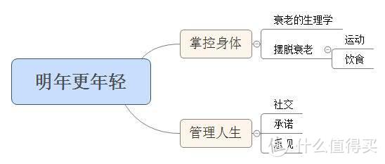 赶在京东图书超品日强推一波值得入的书！这6本书帮你推开新世界的大门