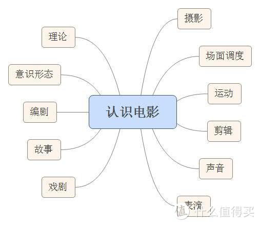 赶在京东图书超品日强推一波值得入的书！这6本书帮你推开新世界的大门