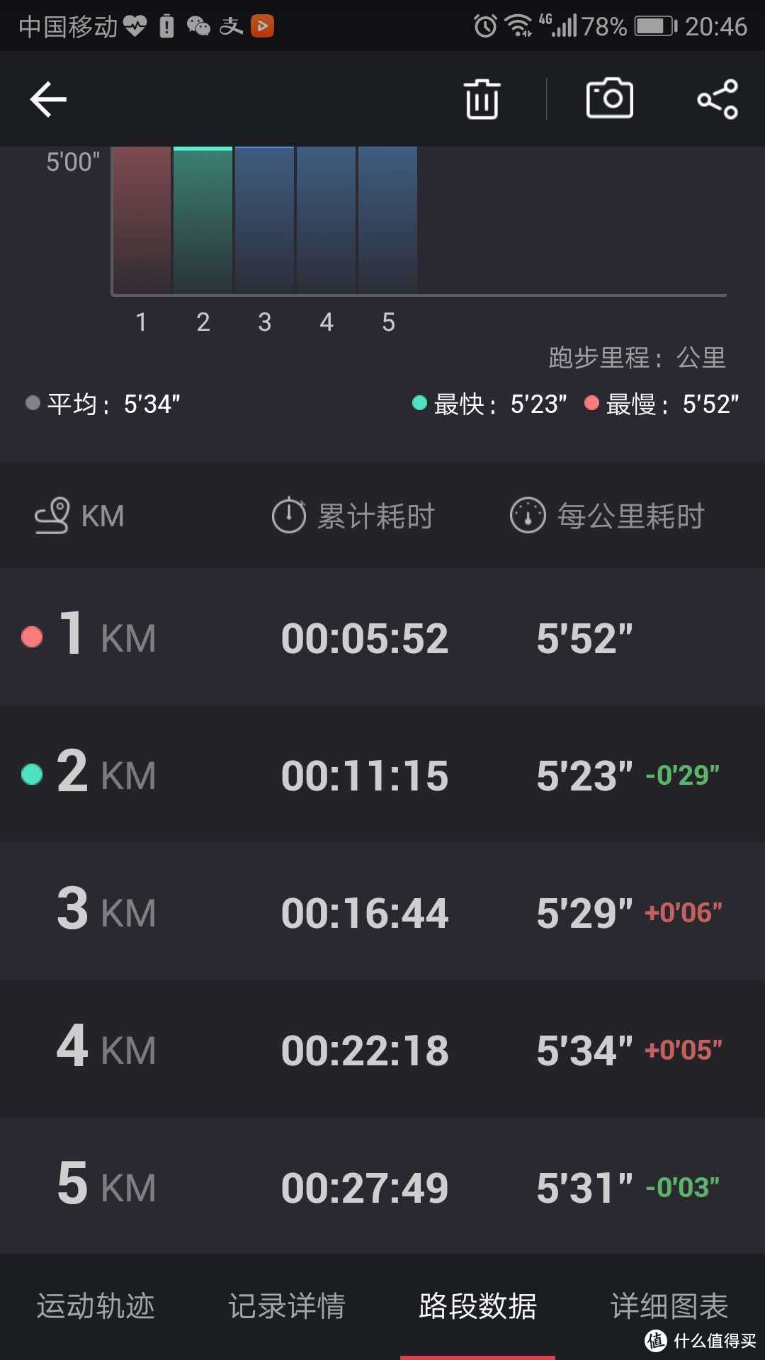 首篇众测：：Garmin佳明 多功能GPS跑步手表