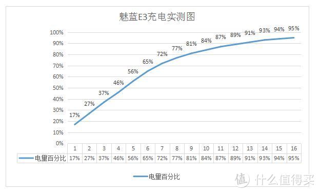 MEIZU 魅族 魅蓝 E3 手机效果如何？快速重点效果分享