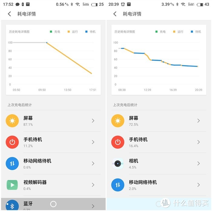 MEIZU 魅族 魅蓝 E3 手机效果如何？快速重点效果分享