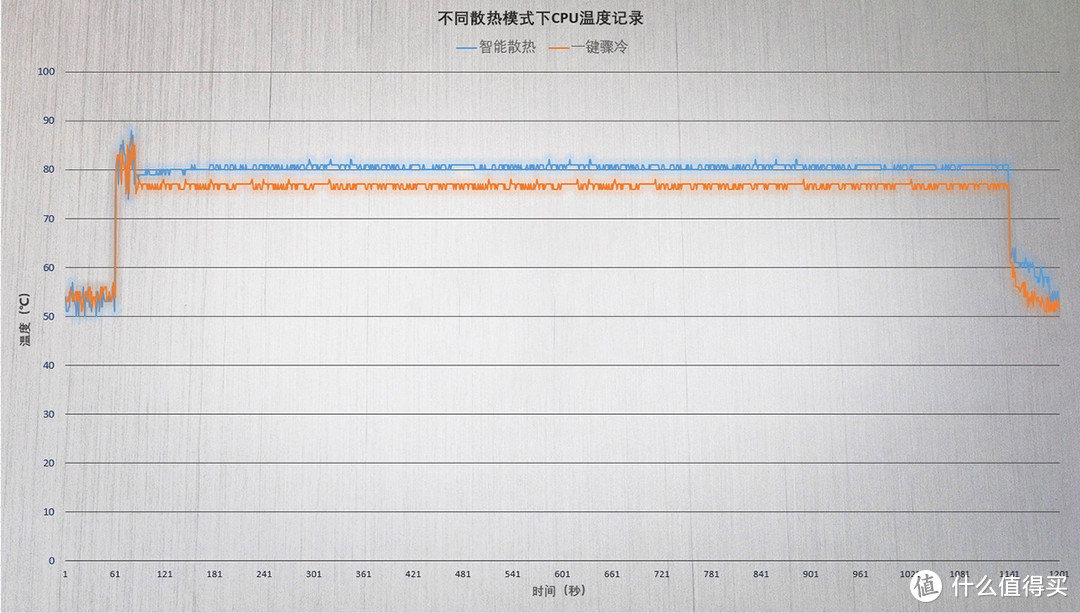 超窄边框足够诱人，可惜升级不够彻底，机械革命深海幽灵Z2游戏本