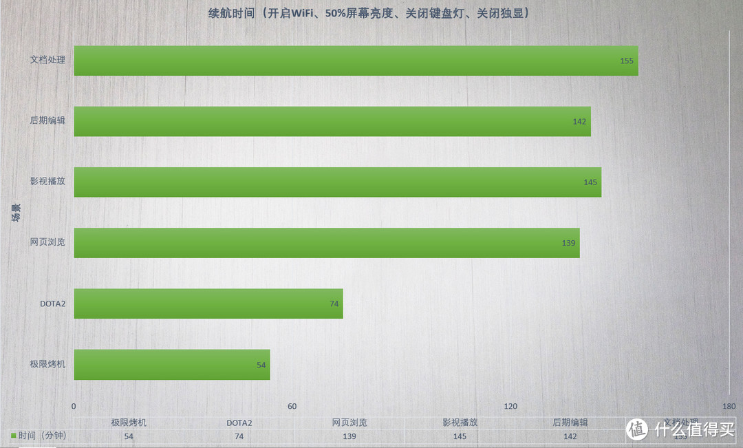 超窄边框足够诱人，可惜升级不够彻底，机械革命深海幽灵Z2游戏本