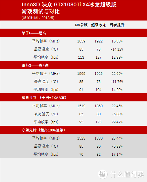 公版与非公版显卡的差距—Inno3D 映众 GTX1080 Ti X4 冰龙超级版显卡对比测试