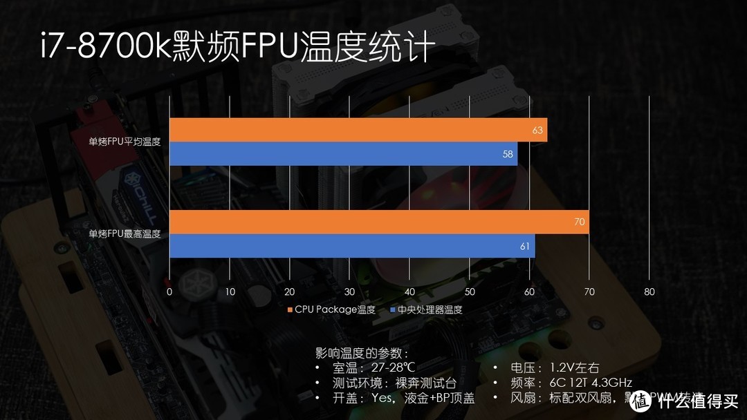 发掘冷门散热 REEVEN RC-1402双塔散热开箱&测评