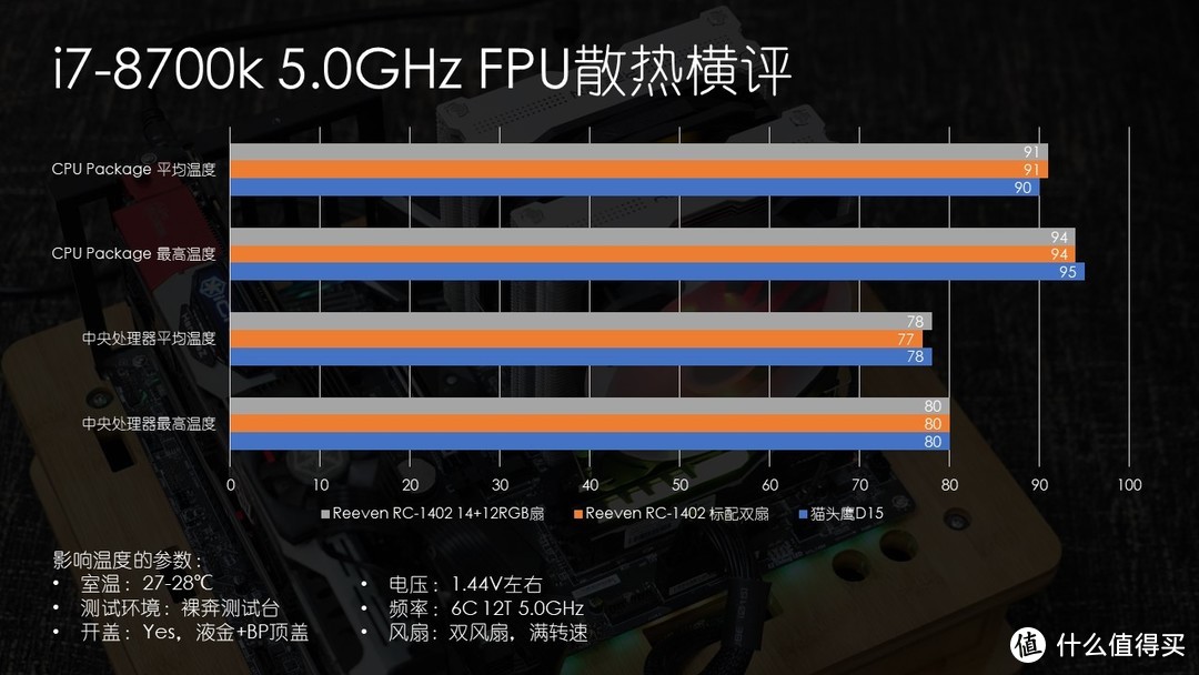 发掘冷门散热 REEVEN RC-1402双塔散热开箱&测评