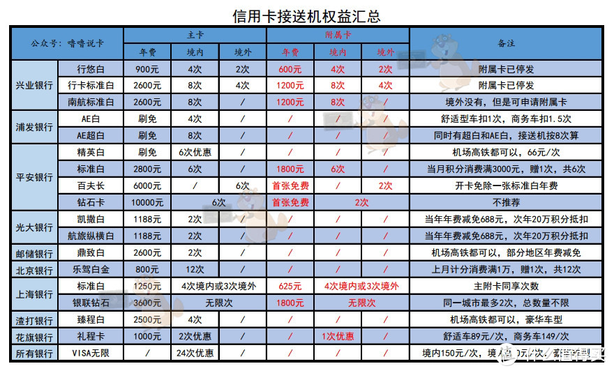 安全靠谱免费接送机服务请收好