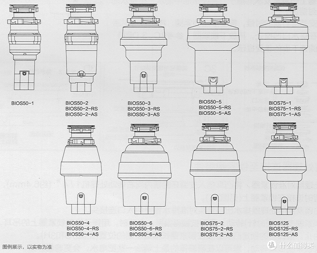 下厨心情和下水道一样畅快的现代化厨房神器：唯斯特姆X餐厨垃圾处理器