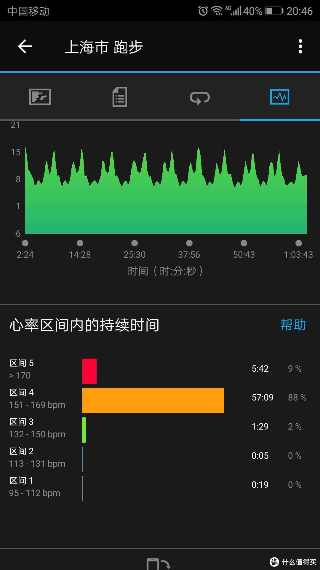 首篇众测：：Garmin佳明 多功能GPS跑步手表