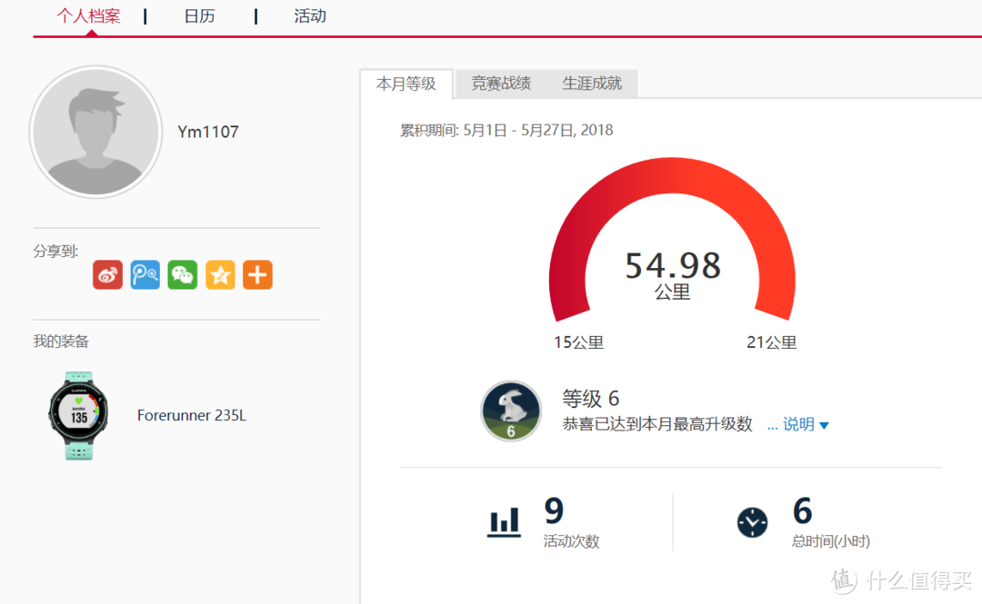 忘了他们，我跟你跑~佳明 Forerunner@235L跑表评测