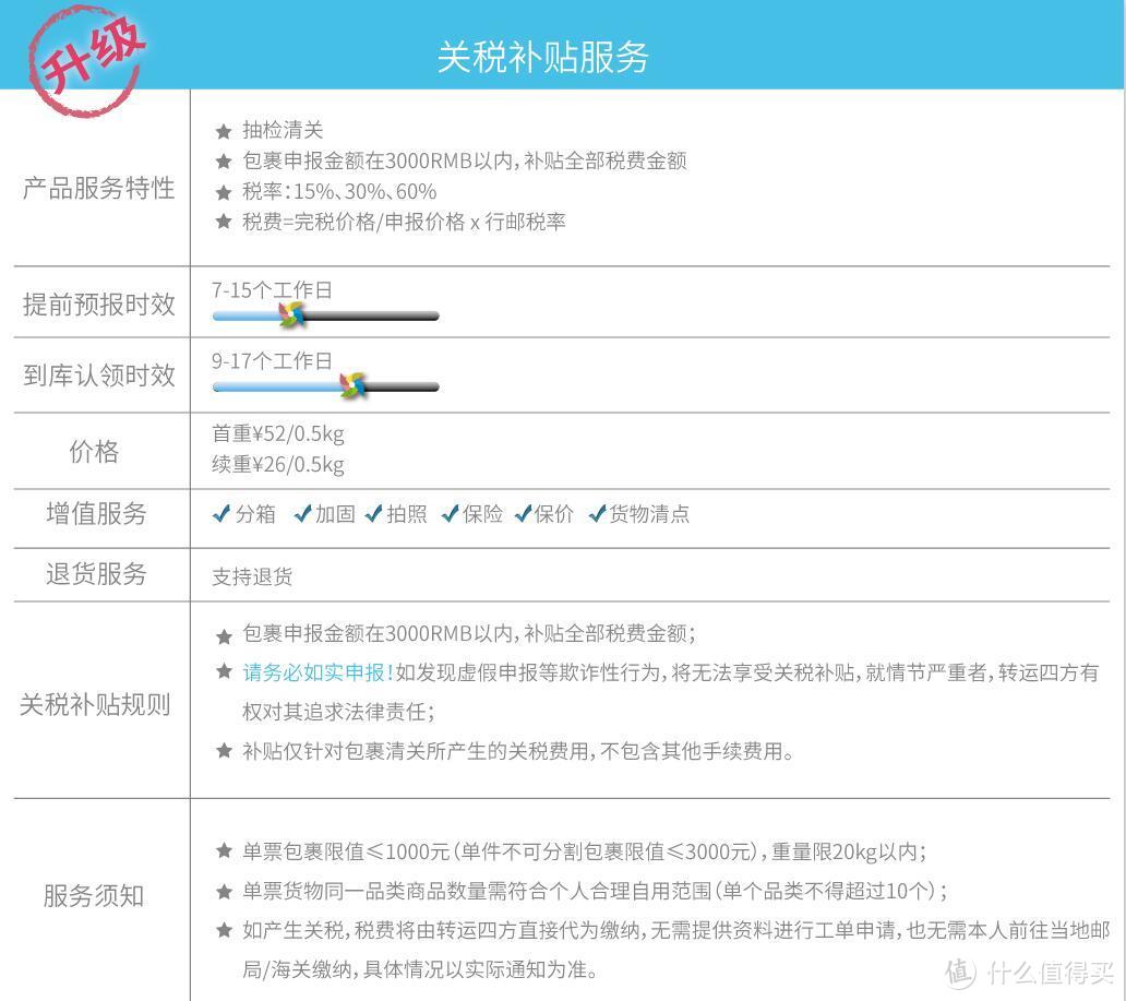 海淘虽易，转运却令人望而生畏！一篇讲清楚如何转运让海淘更方便！