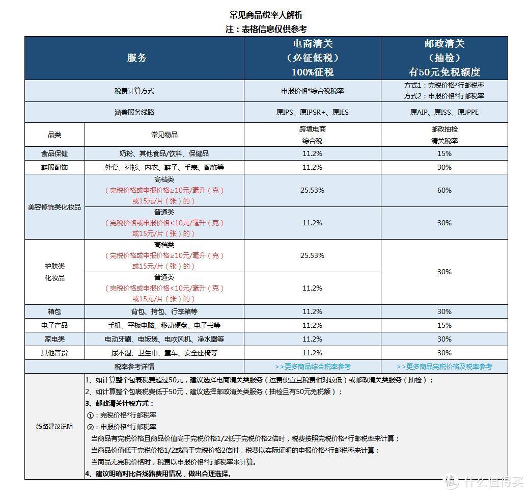 海淘虽易，转运却令人望而生畏！一篇讲清楚如何转运让海淘更方便！