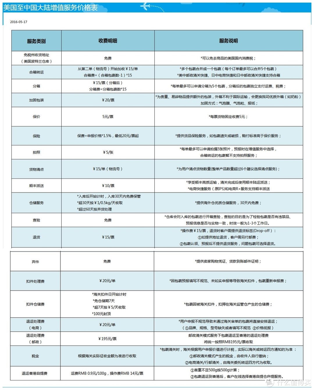 海淘虽易，转运却令人望而生畏！一篇讲清楚如何转运让海淘更方便！