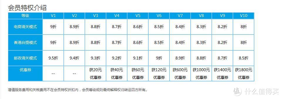 海淘虽易，转运却令人望而生畏！一篇讲清楚如何转运让海淘更方便！