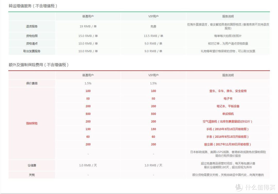 海淘虽易，转运却令人望而生畏！一篇讲清楚如何转运让海淘更方便！