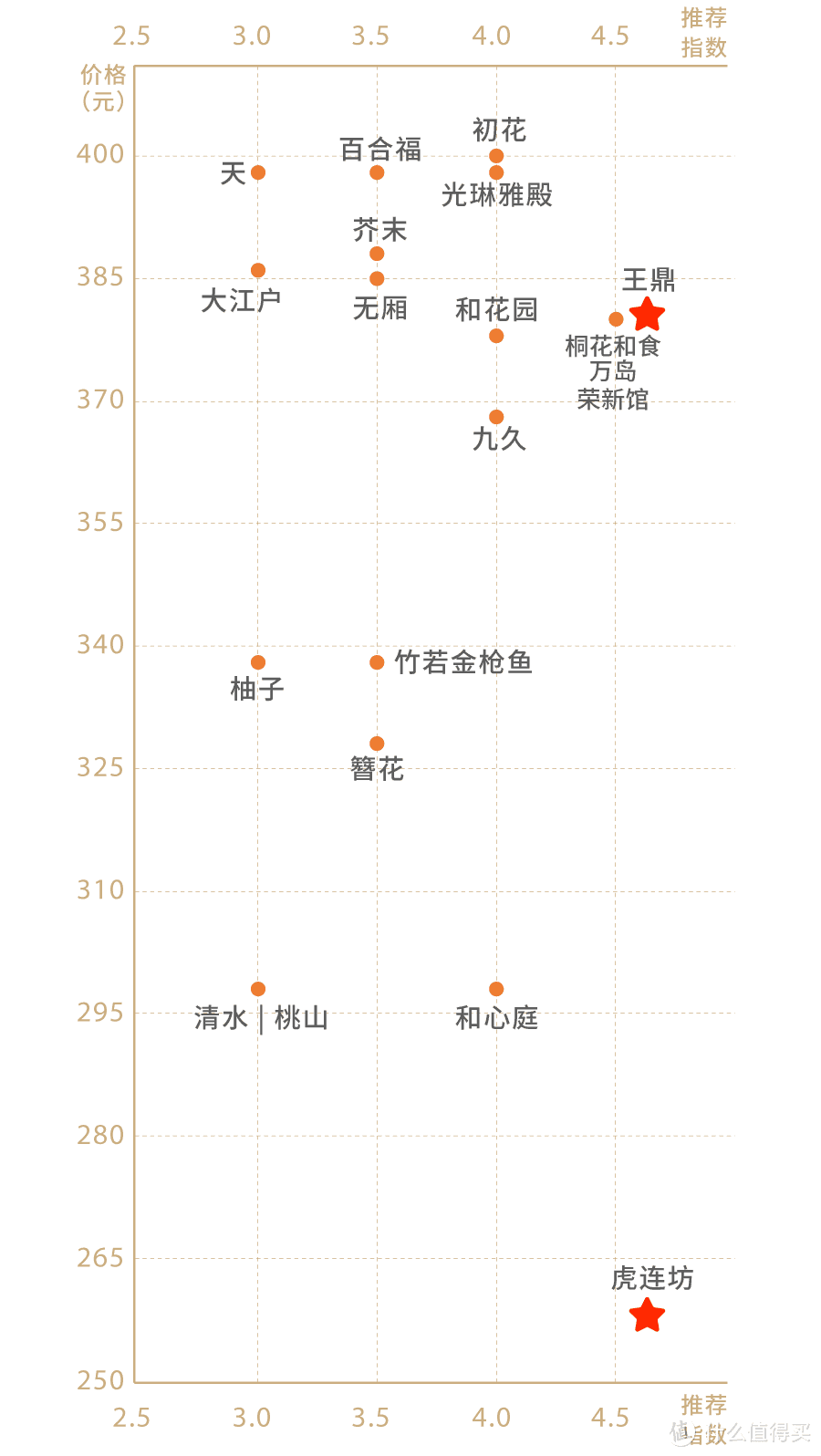 豪掷7175元，带来2018魔都最新日料放题指南