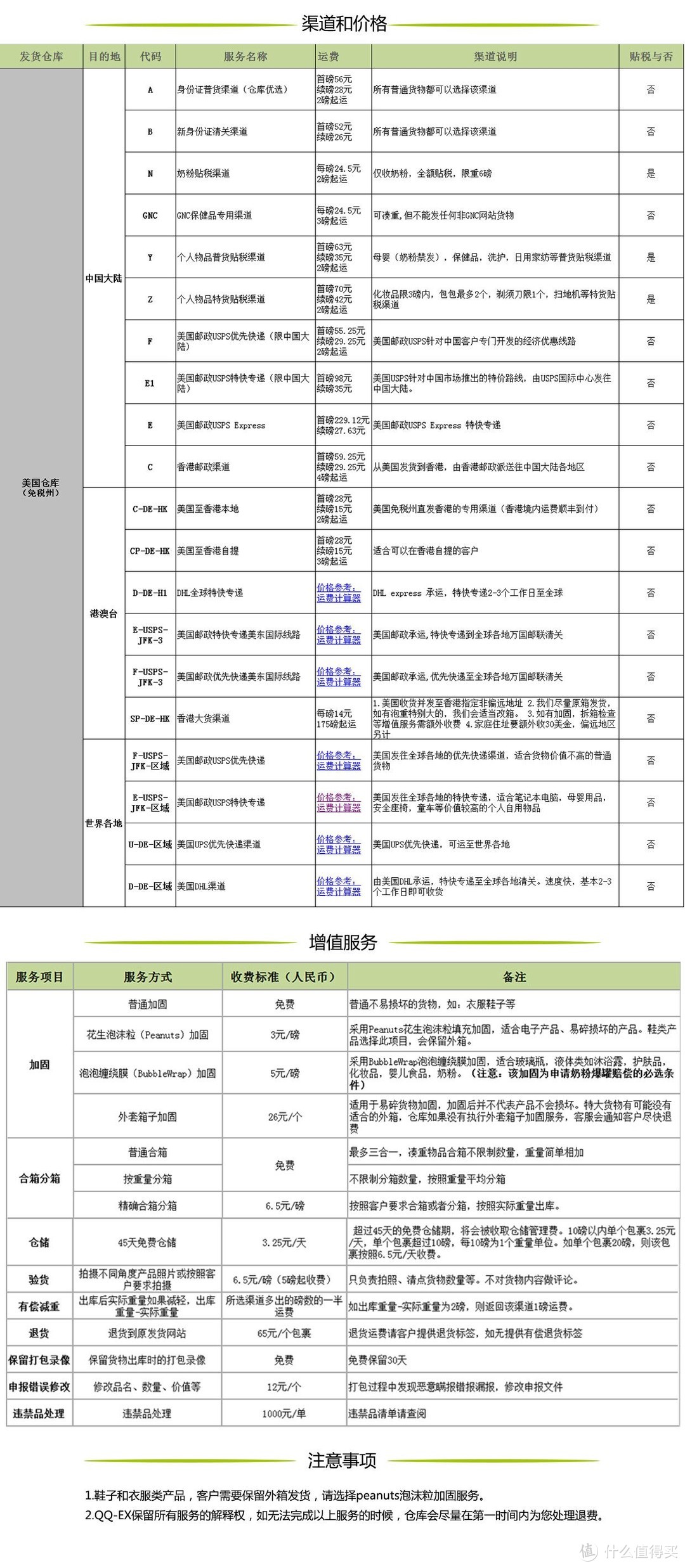 海淘虽易，转运却令人望而生畏！一篇讲清楚如何转运让海淘更方便！