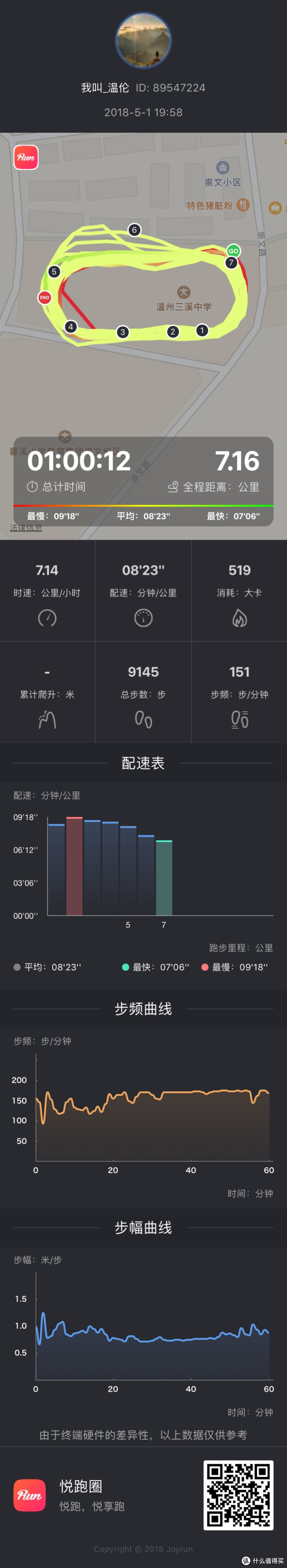 性价比高的GPS心率手环—Phicomm 斐讯 W1 手环使用评测