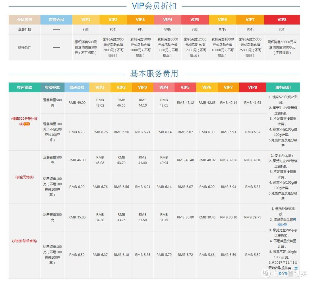 海淘虽易，转运却令人望而生畏！一篇讲清楚如何转运让海淘更方便！