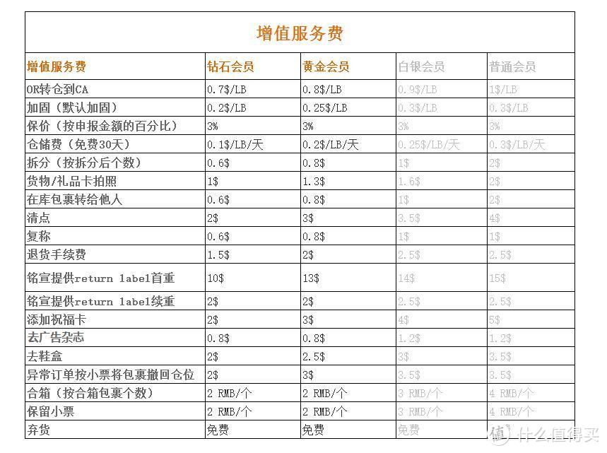 海淘虽易，转运却令人望而生畏！一篇讲清楚如何转运让海淘更方便！