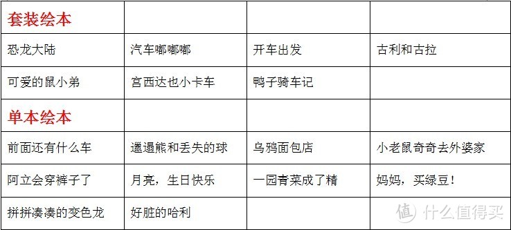 六一给孩子最好的礼物可能是套绘本，这些绘本和阅读习惯适合2-3岁的小盆宇