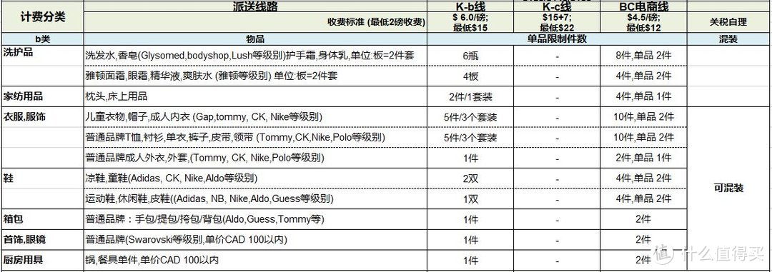 海淘虽易，转运却令人望而生畏！一篇讲清楚如何转运让海淘更方便！