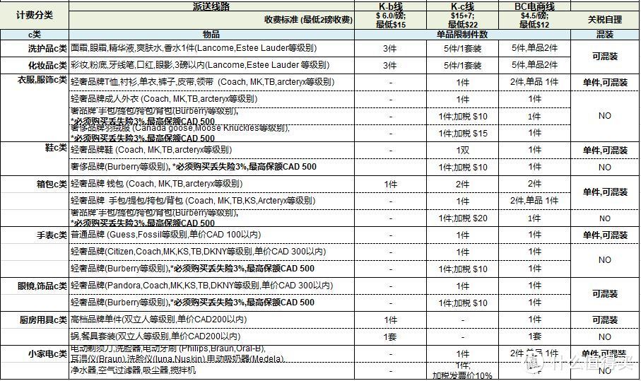 海淘虽易，转运却令人望而生畏！一篇讲清楚如何转运让海淘更方便！