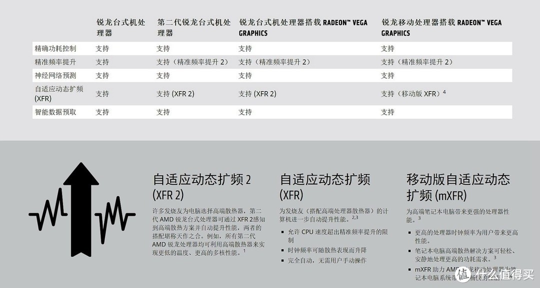 神话再续？R7 2700详测及超频分析