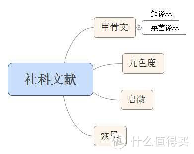 屯了一年的书单终于可以释放了！各大电商如何抄底价买书，看这一篇就够了！