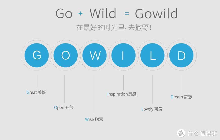 从今天起，做你的花花公子---Gowild狗尾草 公子小白成长版2 儿童智能教育机器人评测