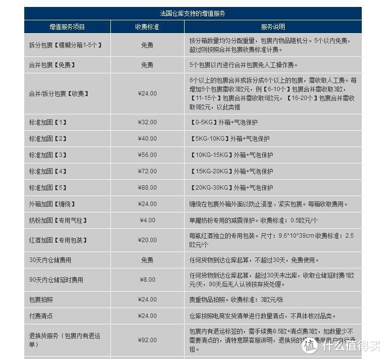 海淘虽易，转运却令人望而生畏！一篇讲清楚如何转运让海淘更方便！