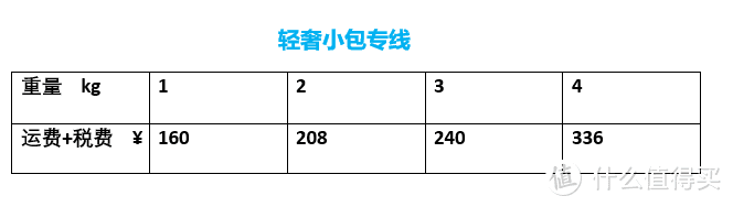 海淘虽易，转运却令人望而生畏！一篇讲清楚如何转运让海淘更方便！