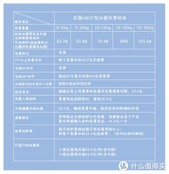 海淘虽易，转运却令人望而生畏！一篇讲清楚如何转运让海淘更方便！