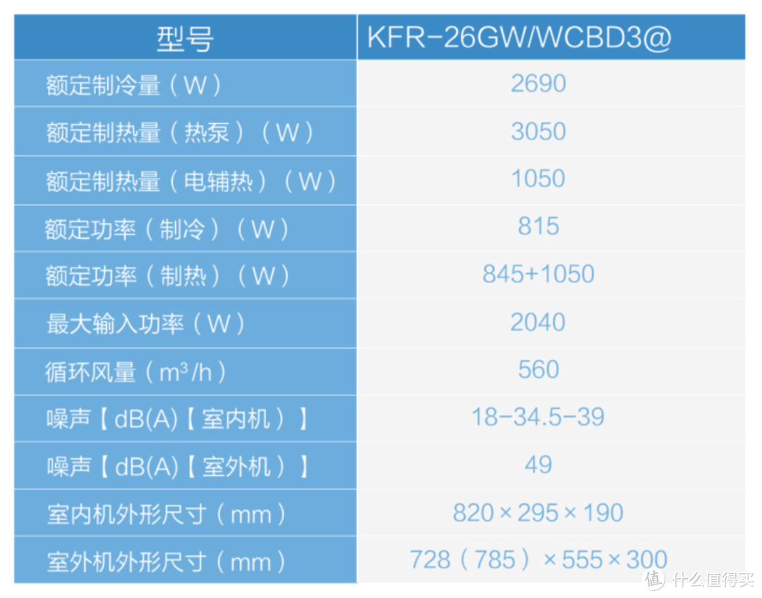 变频空调真的更省电？什么参数最重要？工程师现身为你揭秘买空调选购那些事儿！